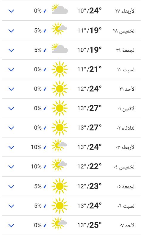 درجة الحرارة اليوم في الإسكندرية